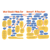 The Dinner Party Project